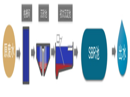 工藝流程.webp.png